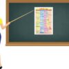 Chart Laminated Size 55x90cm